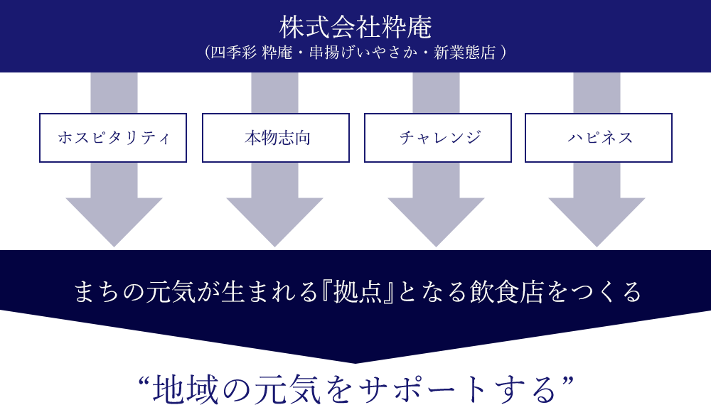 地域の元気をサポートする